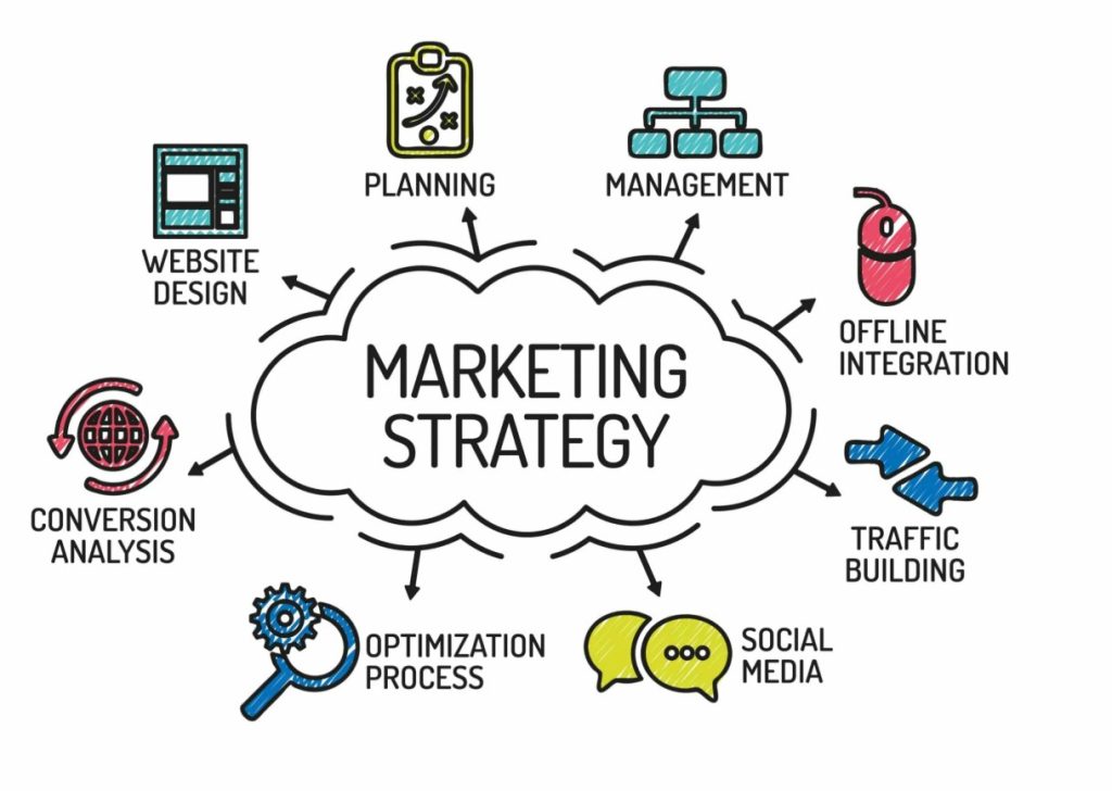Маркетинговая стратегия